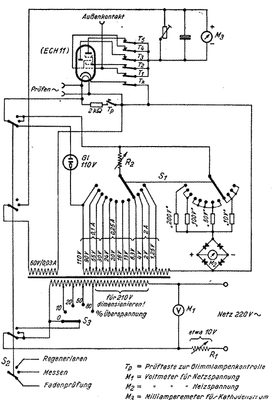 Erweitertes R�hrenpr�fger�t M1