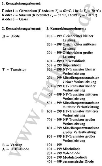 russischer Transistorschl�ssel  - Codierung russischer Dioden und Transistoren