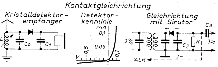 Grundlegende Empf�ngerschaltungen - Anodengleichrichter Gittergleichrichter Audion Kristallgleichrichter Detektor